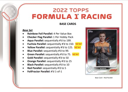 Topps 2022 Formula 1 Racing Hobby Box